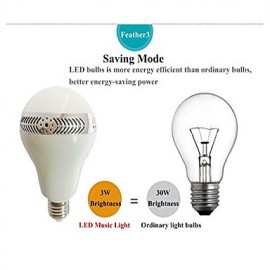 Old Shark LED Bluetooth Music Light Speaker Dimmable LED Lights for Smart Phones/Ipad with APP/Remote Control